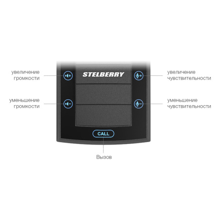 Stelberry D-120, абонентский пульт с кнопкой "Вызов" для переговорных устройств